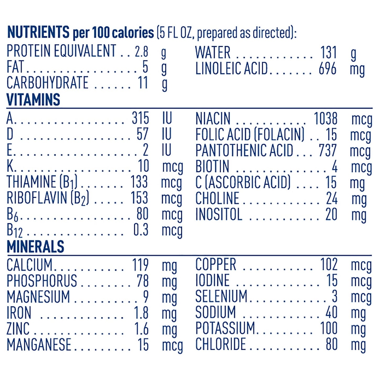 Alfamino® Powder Amino Acid Based Infant Formula with Iron, 14.1-ounce can 07613034788221