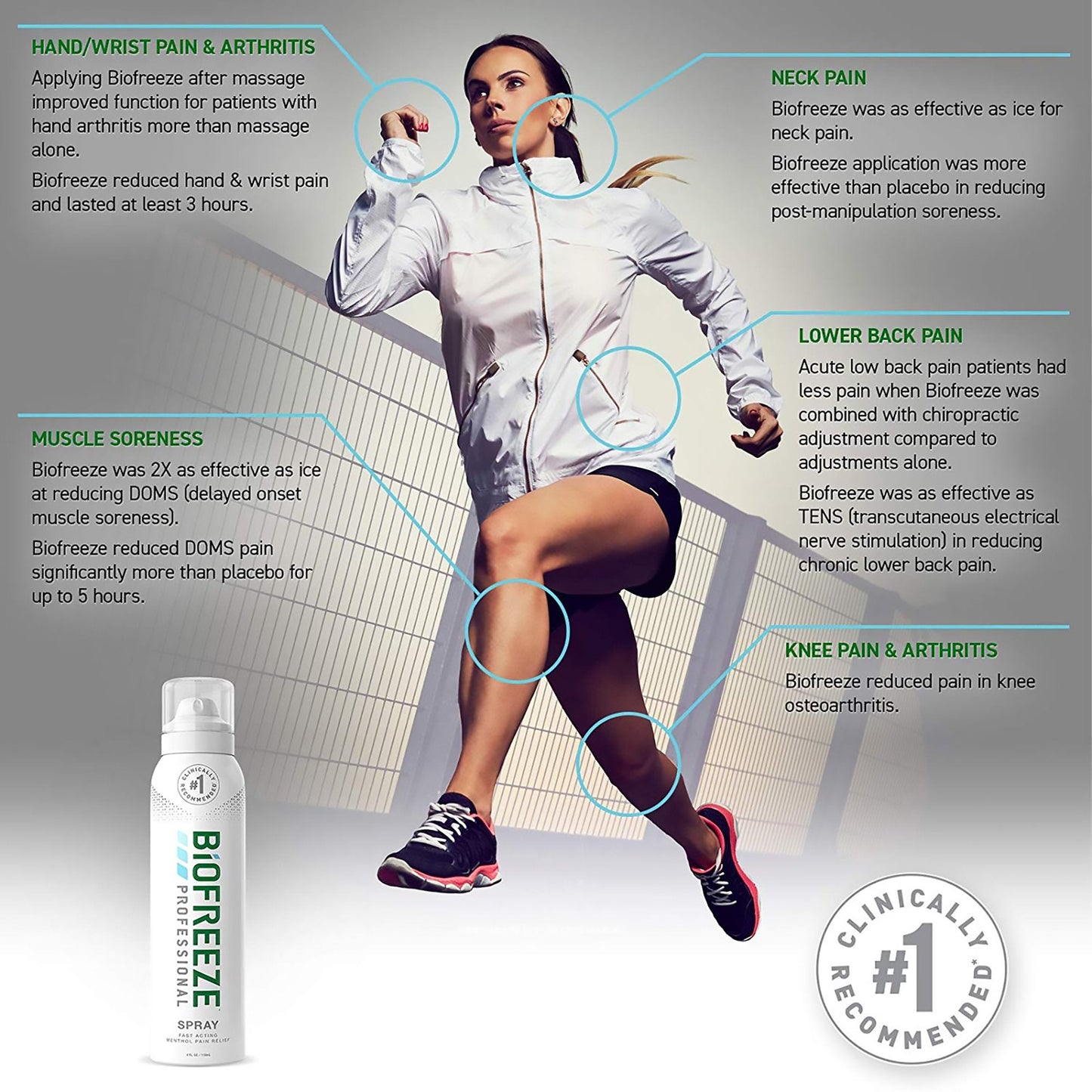 Biofreeze® Professional 360™ 10.5% Menthol Topical Pain Relief RKT3209979