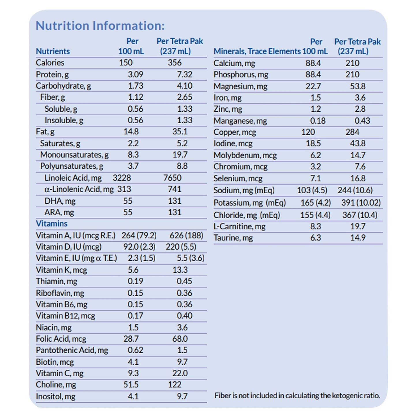KetoCal® 4:1 LQ Multi Fiber Formula, Dietary Management of Intractable Epilepsy 113357