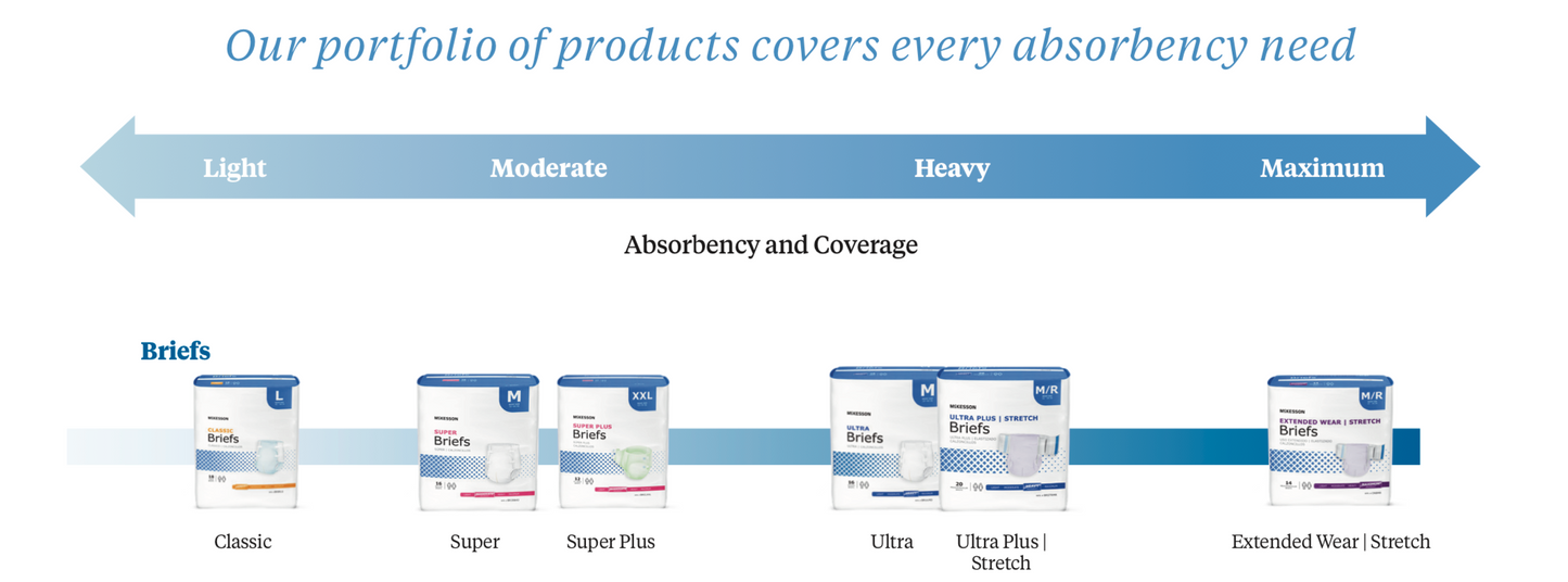 Unisex Adult Incontinence Brief McKesson Ultra Small Disposable Heavy Absorbency - BRULSM