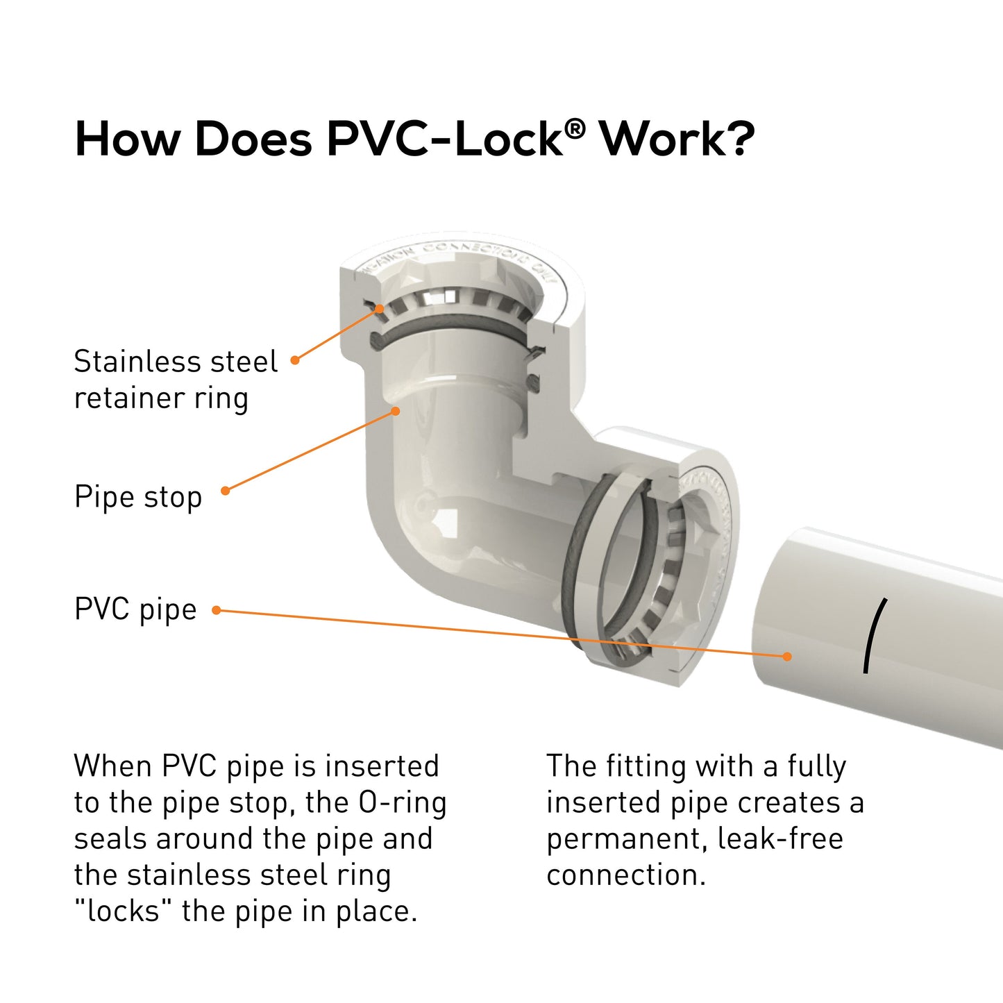 3/4" PVC-Lock Elbow 34774