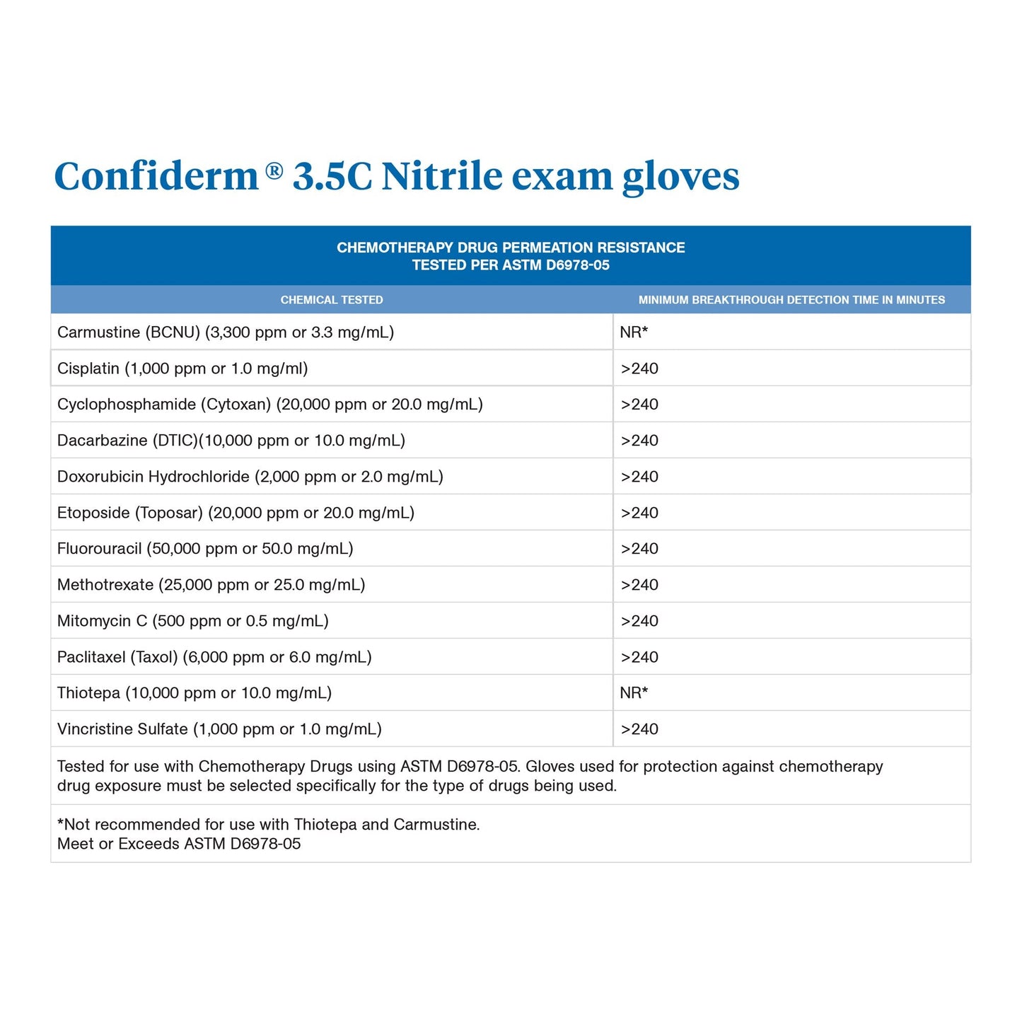 McKesson Confiderm® 3.5C Nitrile Exam Glove, Small, Blue 14-6974C