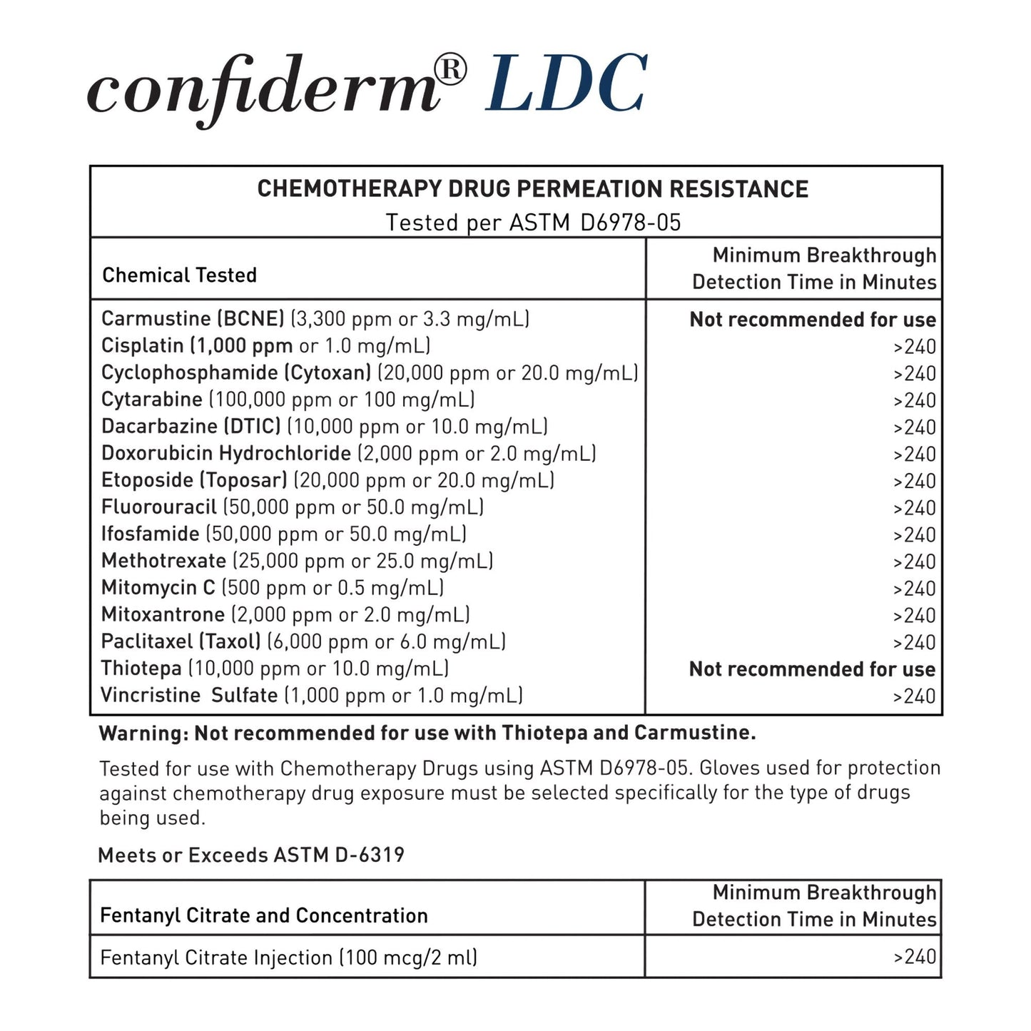 McKesson Confiderm® LDC Nitrile Exam Glove, Medium, Black 14-6N54C