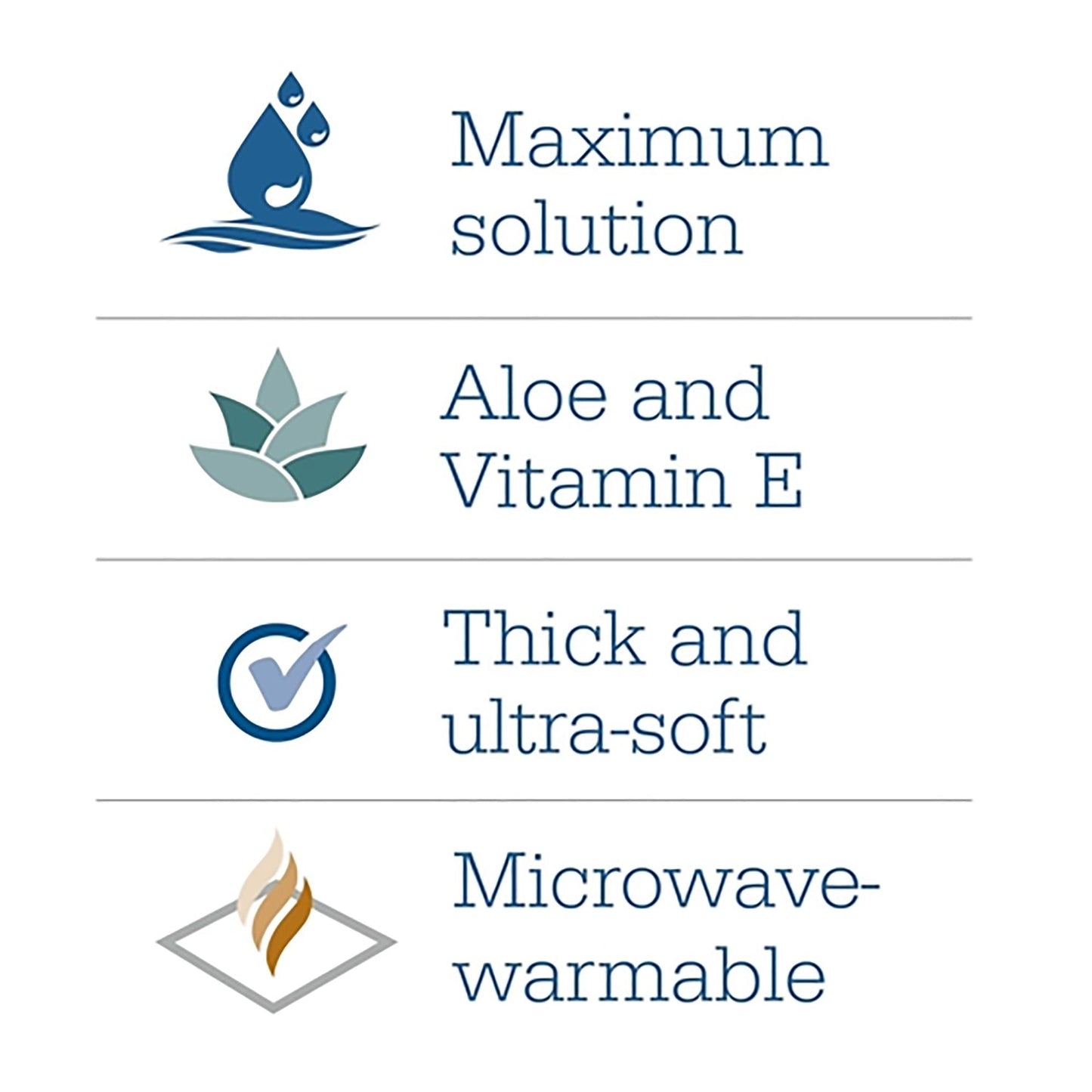 Sage Products Essential Bath Rinse-Free Wipes, Medium Weight, Soft Pack 7800