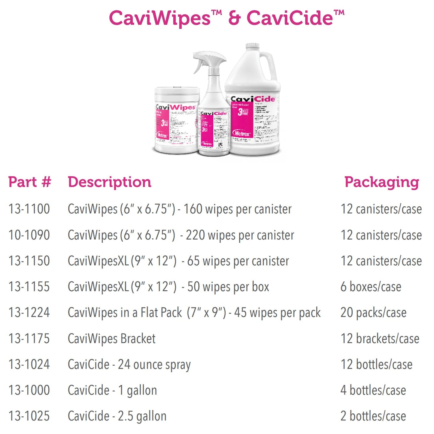 Metrex CaviWipes Surface Disinfectant Alcohol-Based Wipes Canister 6 x 6.75 Inch 13-1100