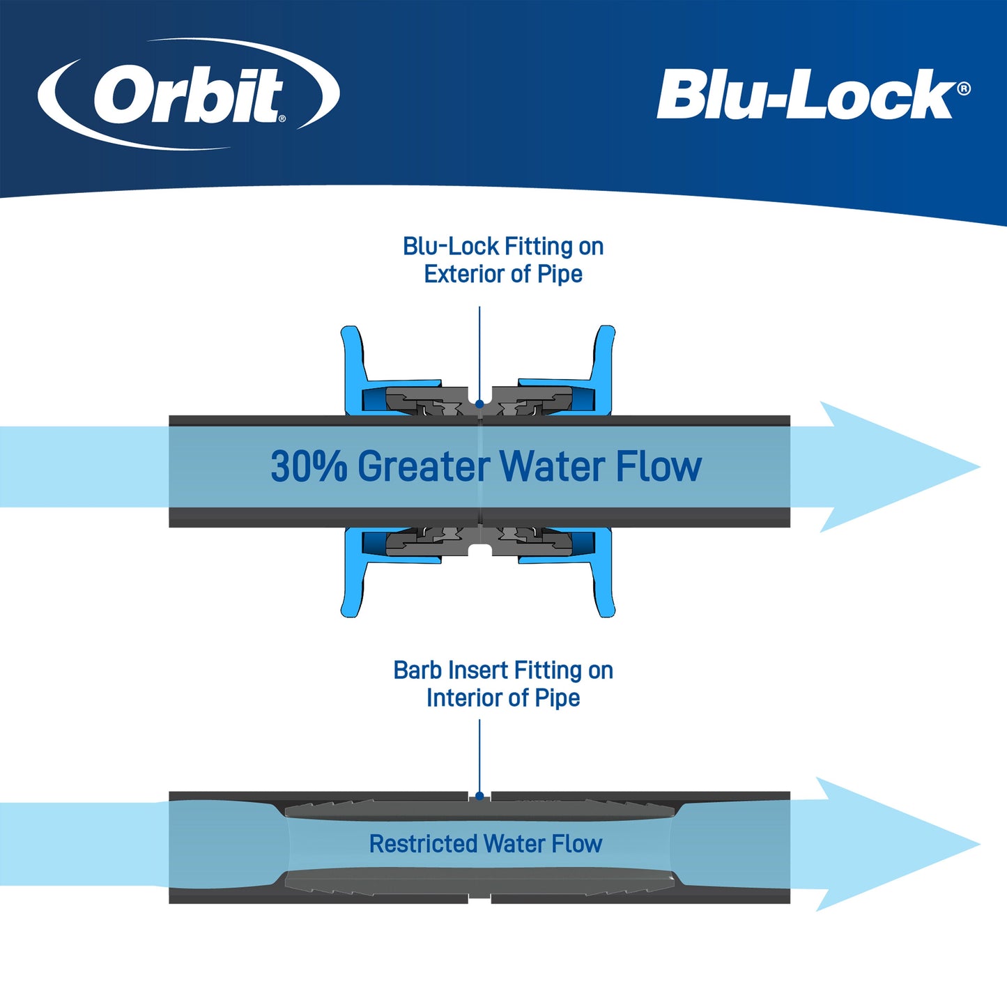 3/4" X 3/4" X 1" Blu-Lock Bullhead Tee 31684