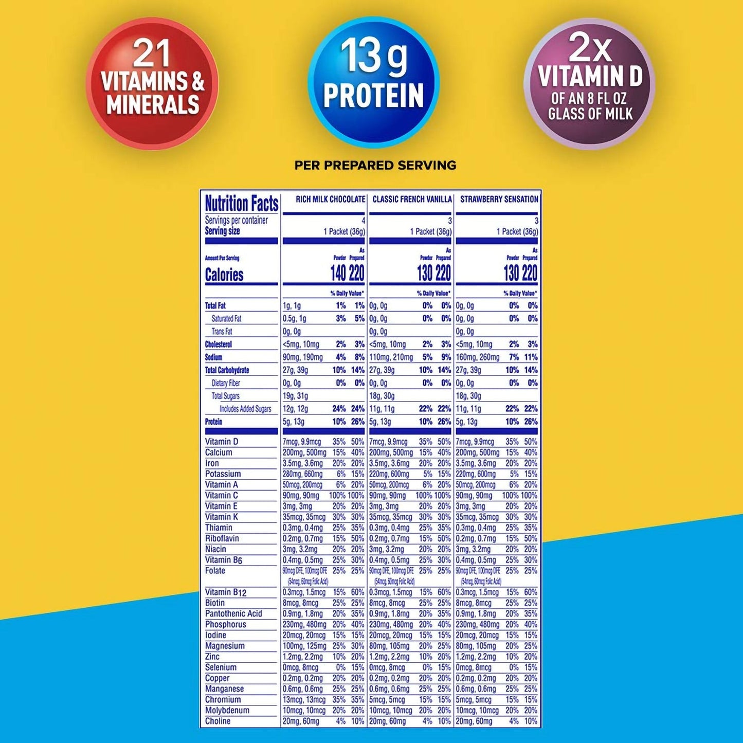 Carnation Breakfast Essentials® Variety Nutritional Drink 12371212