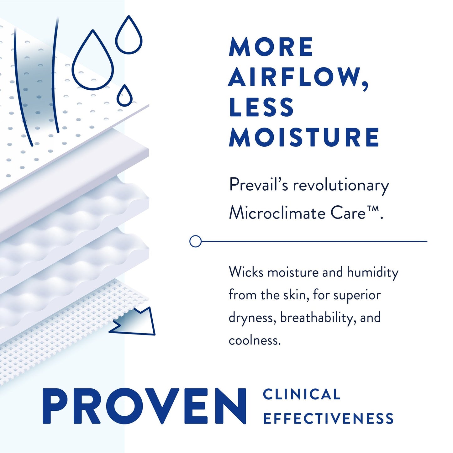 Prevail Air™ Overnight Briefs Overnight Absorbency, Size 1 NGX-012/1