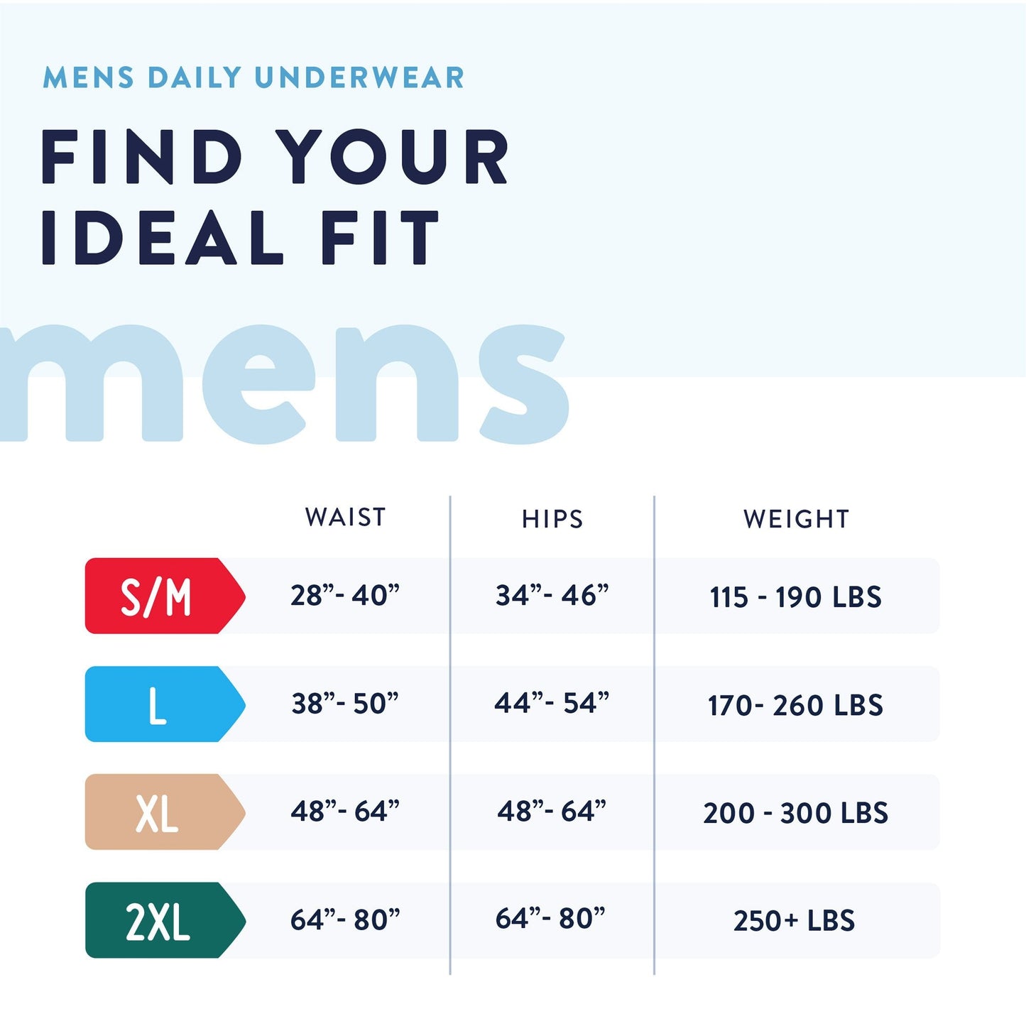 Prevail® Men's Daily Underwear Maximum Absorbent Underwear, Large / Extra Large PUM-513/1