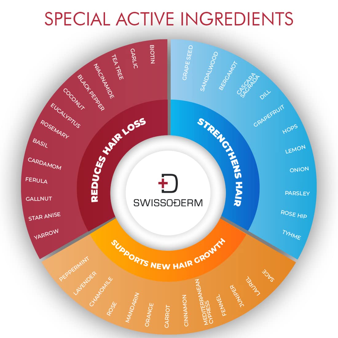 Swissoderm Hair Loss Shampoo - Normal & Dry Hair | 300 ml