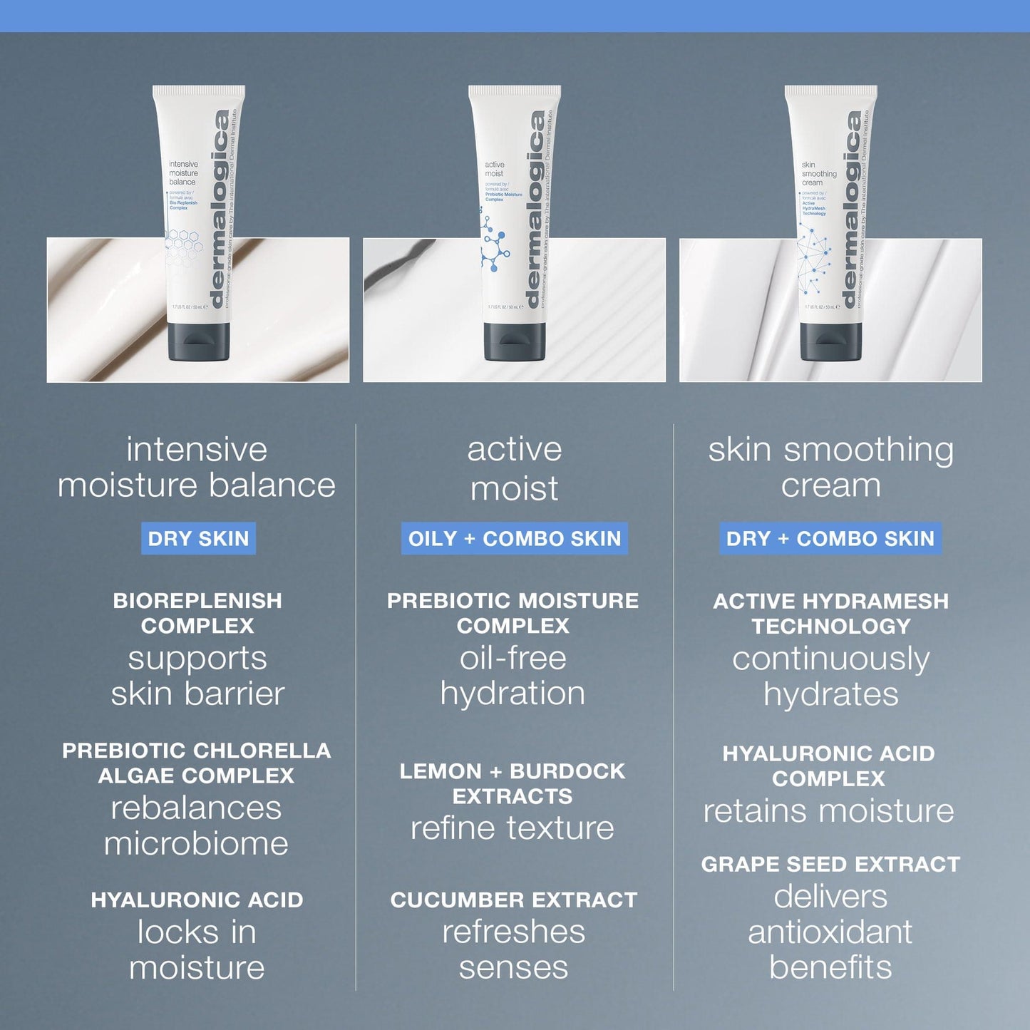 Dermalogica Intensive Moisture Balance Moisturizer for Dry Skin - Hydrating Skincare with Antioxidants & Natural Ingredients