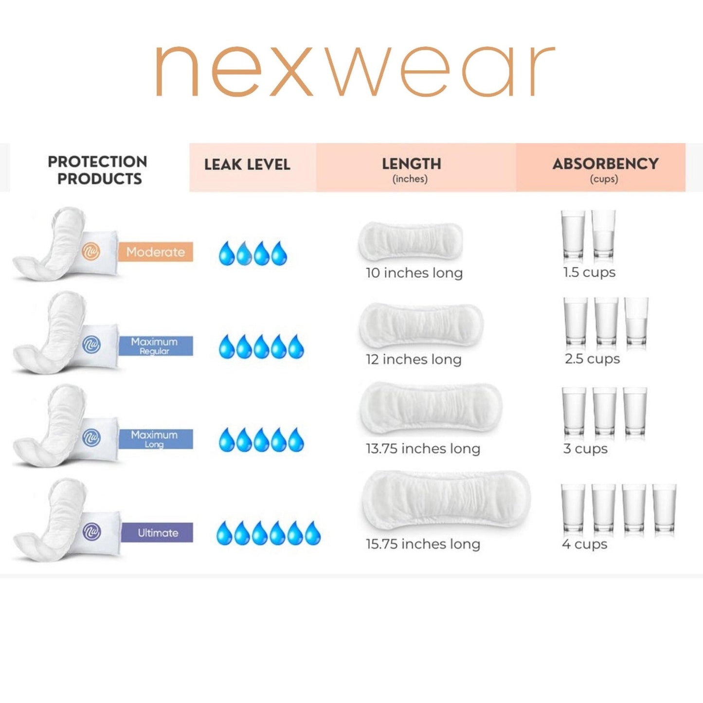 Nexwear Ultimate Bladder Control Pads 0290