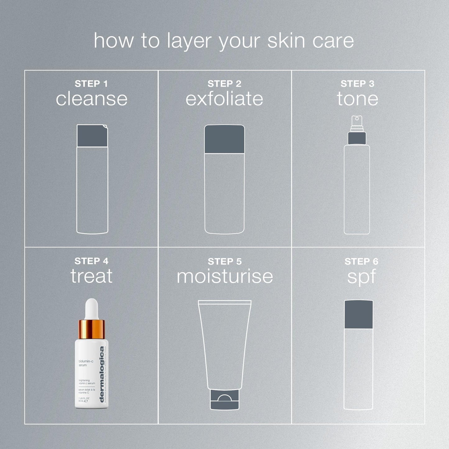 Dermalogica Biolumin-C Serum - Anti-Aging Brightening Firming Serum with Lactic Acid and Vitamin C