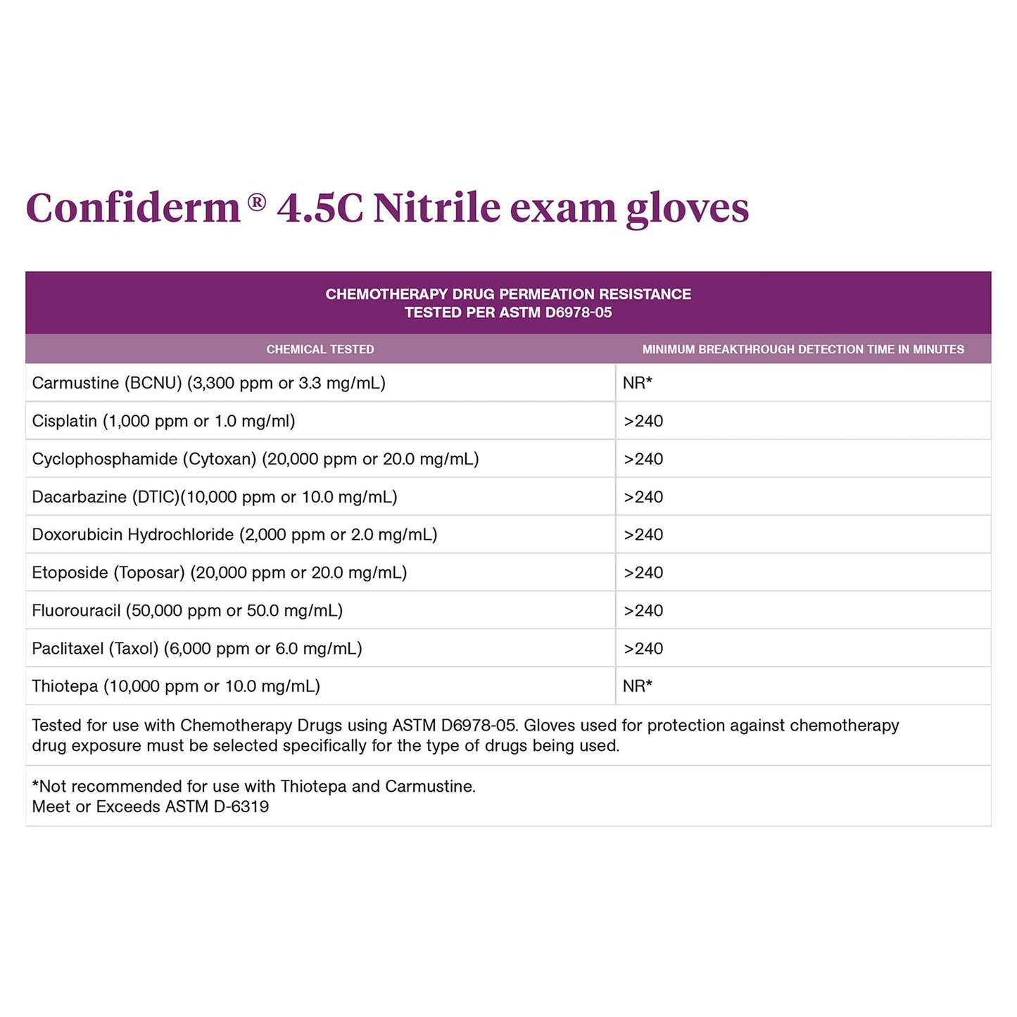 McKesson Confiderm® 4.5C Nitrile Exam Glove, Large, Blue 14-658C