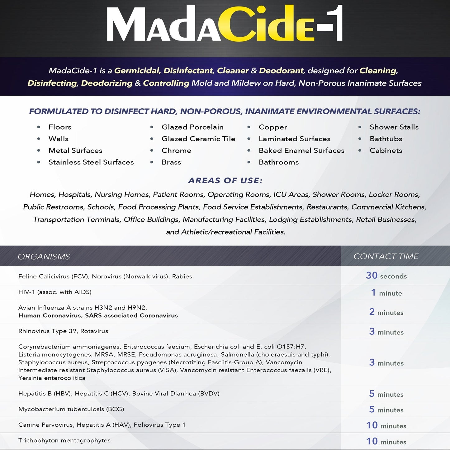 MadaCide-1® Surface Disinfectant Cleaner, 1 gal 7009