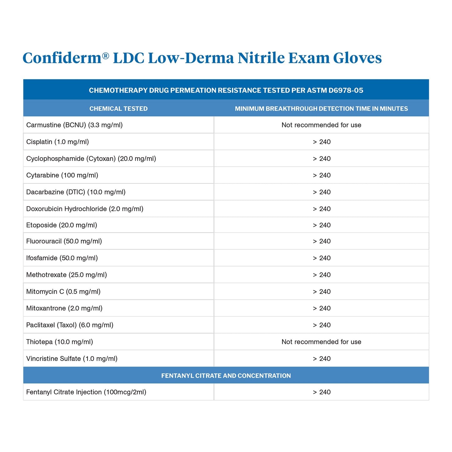 McKesson Confiderm® LDC Nitrile Exam Glove, Large, Blue 14-6N46C