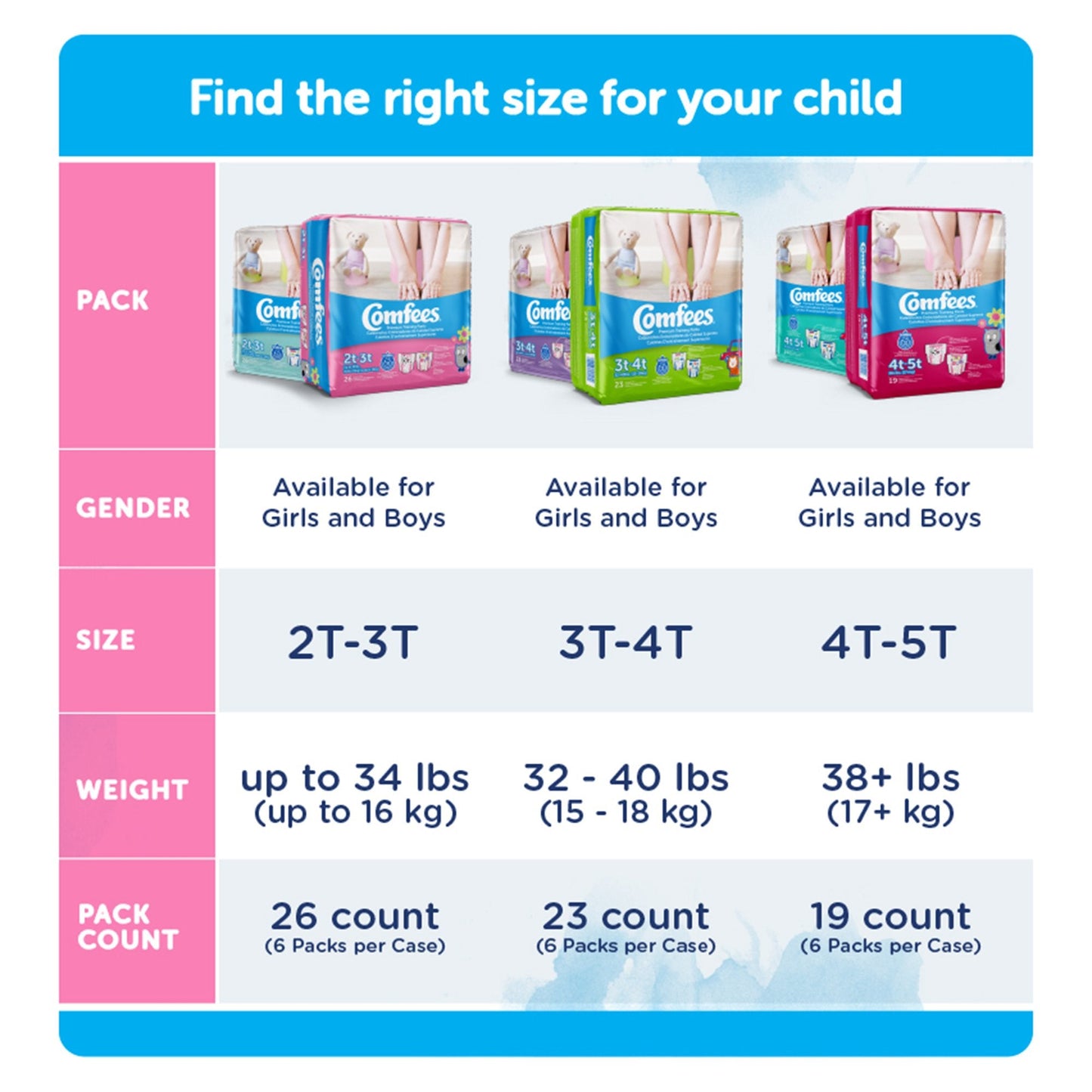 Comfees® Training Pants, 12-Hour Protection, Male Toddler, 4T – 5T, Over 38 lbs. CMF-B4