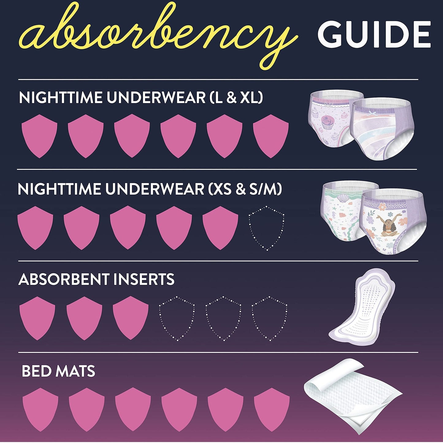 GoodNites® Absorbent Underwear, Large 53363