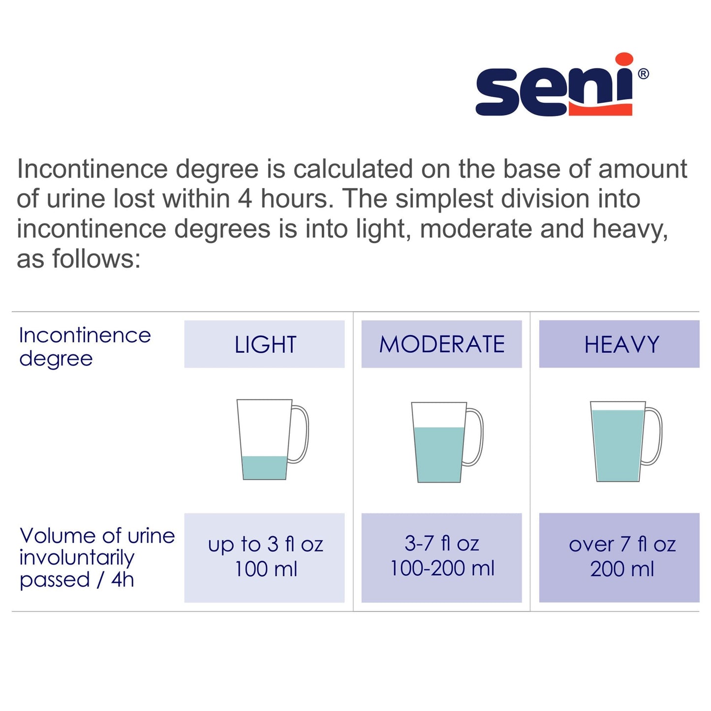 Seni® Active Super Plus Overnight Heavy Absorbent Underwear, Medium S-ME20-AP1