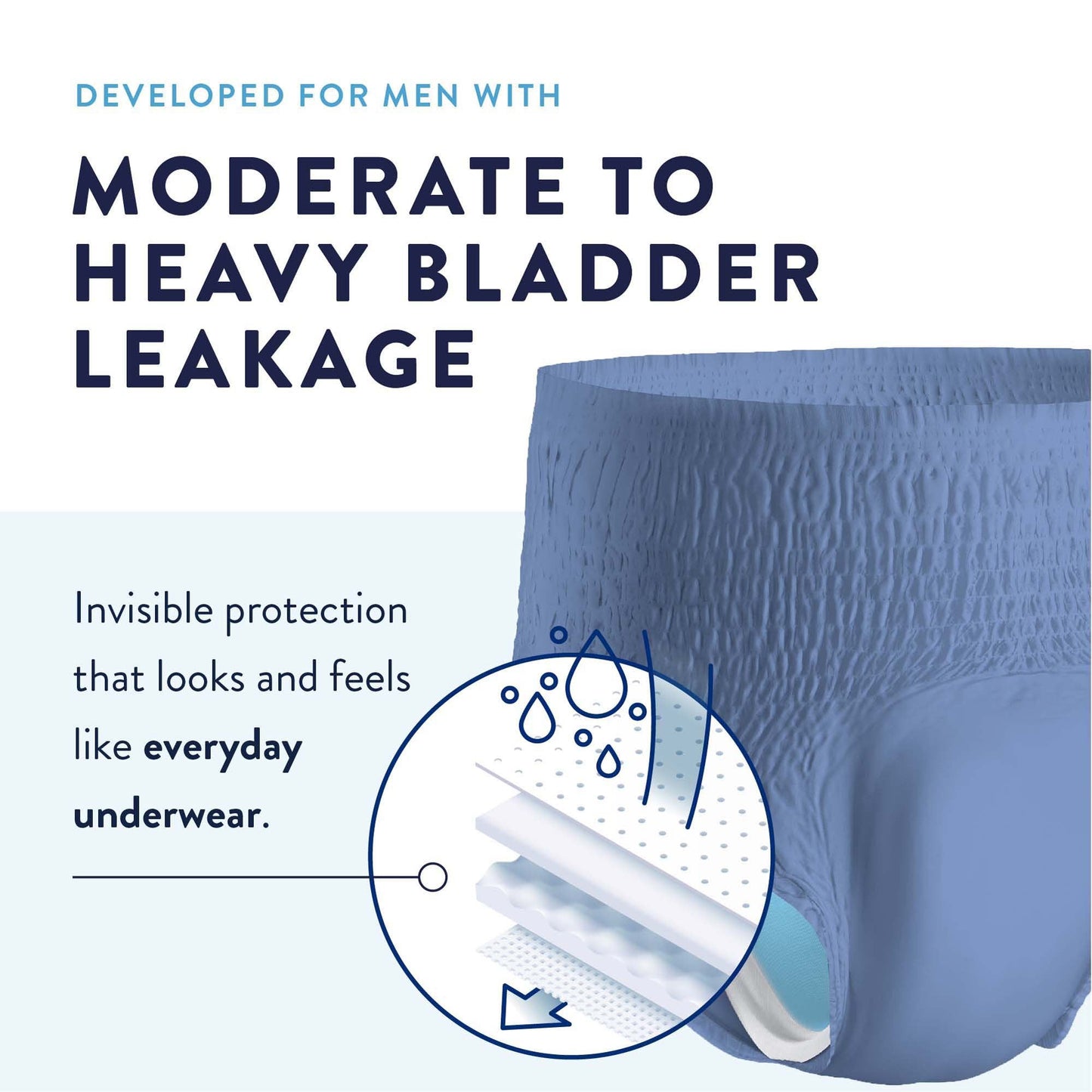 Prevail® Per-Fit® Men Adult Moderate Absorbent Underwear, X-Large, White PFM-514