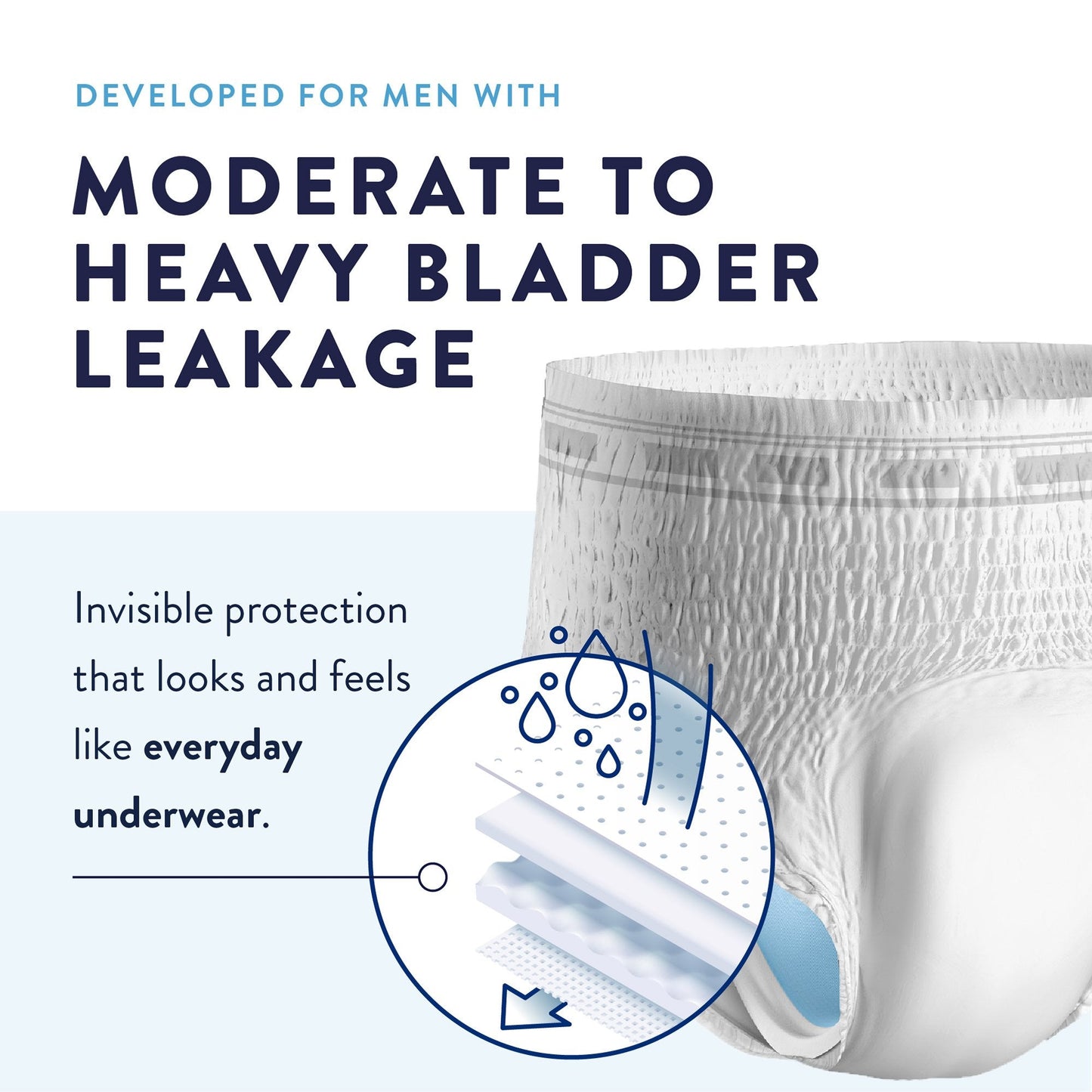 Prevail® Daily Underwear Maximum Absorbent Underwear, Extra Extra Large PUM-517
